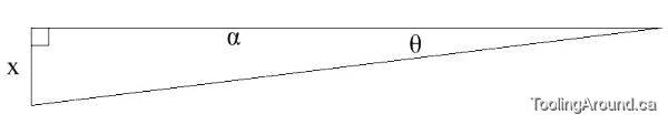Calculating the offset