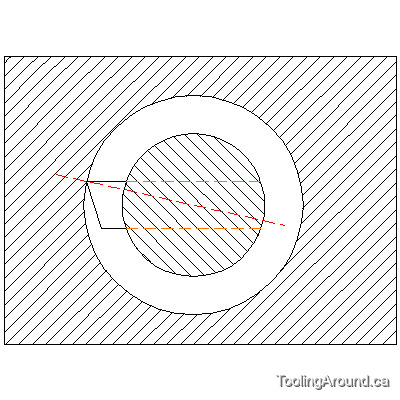 Faulty Boring Bar Cutter Geometry